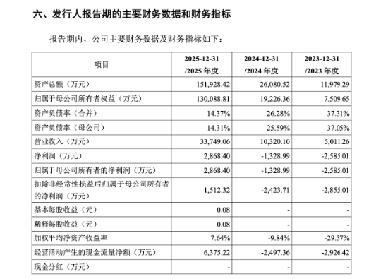 机器狗撑起IPO,云深处2025年首盈:人形机器人两年仅卖4台 | 长三角资本局