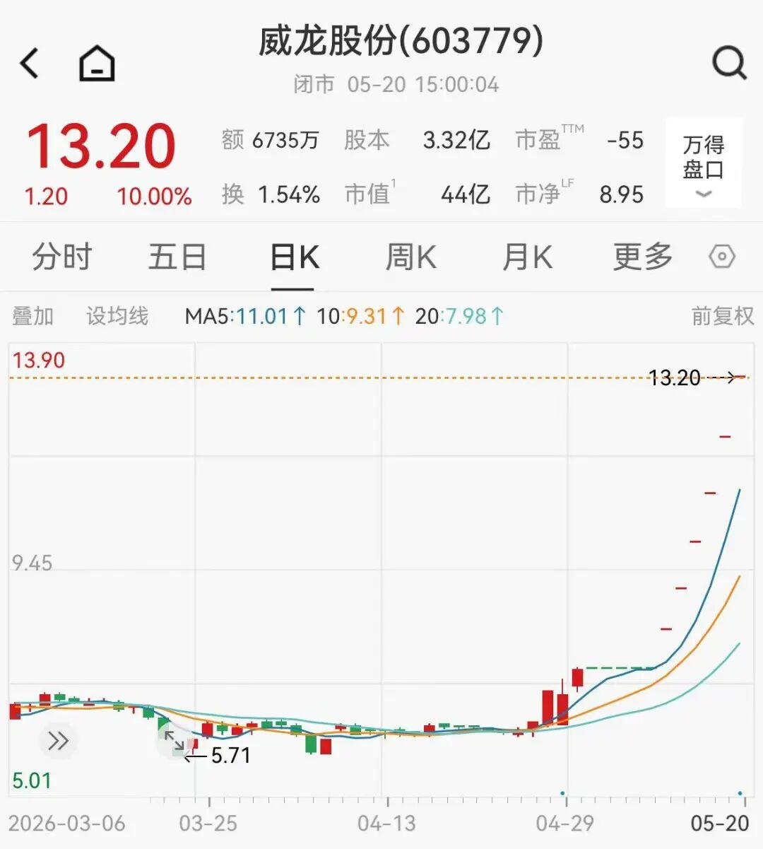 6连板牛股威龙股份,紧急公告