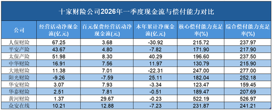 十家财险一季报:保费进来后,利润还剩多少
