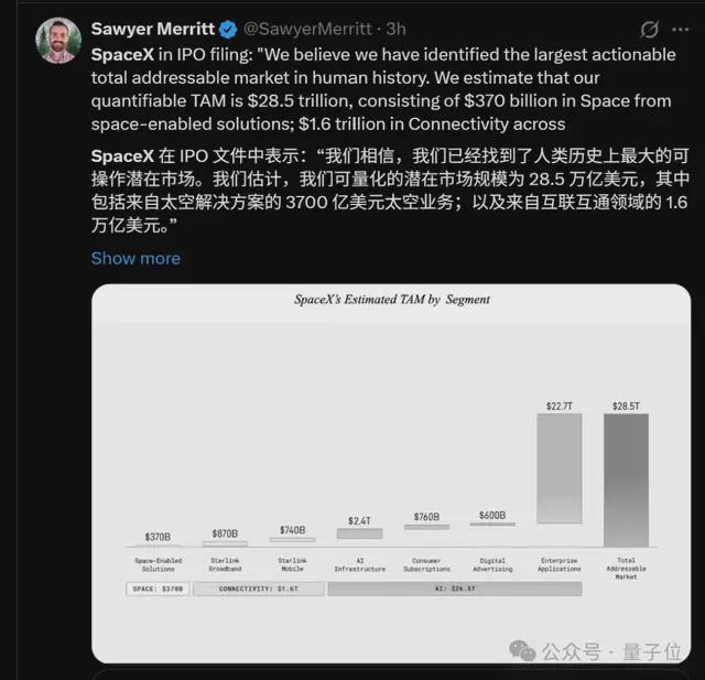 刚刚，马斯克公开SpaceX招股书