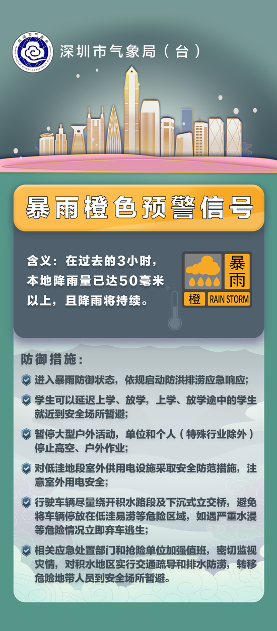 深圳暴雨预警信号再升级!