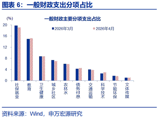 申万宏源赵伟:财政为何没表现出“逆周期”?