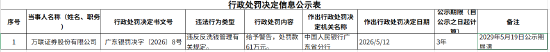 万联证券被罚61万元：违反反洗钱管理规定