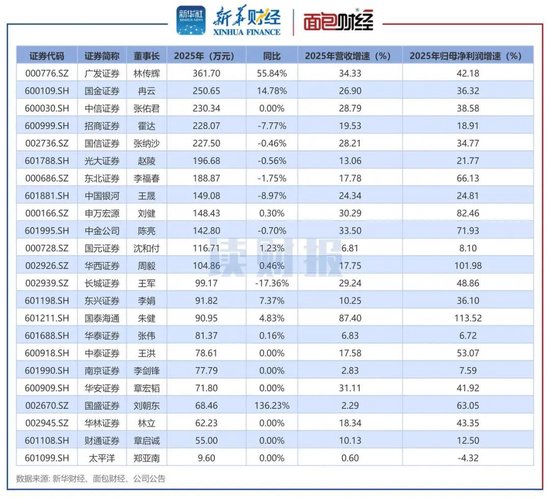 刚冲上万亿的广发证券，又出事了