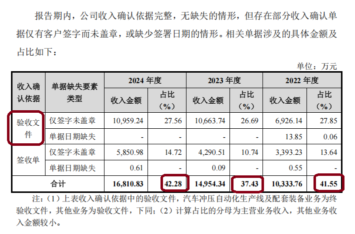 奥图股份时隔一月再冲IPO:一年3次会计差错多次更换审计机构 出纳4年4换财务总监是实控人配偶侄女