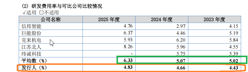 奥图股份时隔一月再冲IPO:一年3次会计差错多次更换审计机构 出纳4年4换财务总监是实控人配偶侄女