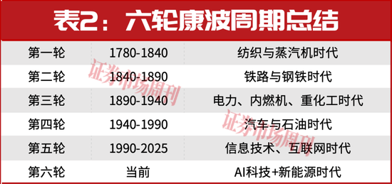 杠杆资金持续买进！这条赛道调整后仍有大级别上涨机会！
