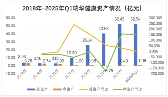 新将上任,旧疾可除?偿付能力承压、单产品保费贡献近8成,瑞华健康破局前路几何?