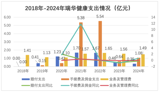 新将上任,旧疾可除?偿付能力承压、单产品保费贡献近8成,瑞华健康破局前路几何?