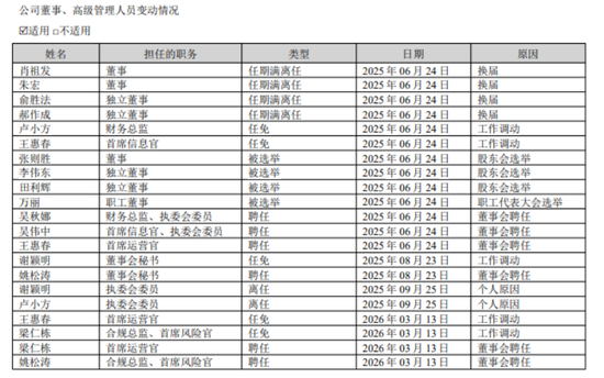 华林证券一年人事变动超20次,资本大佬林立有想法